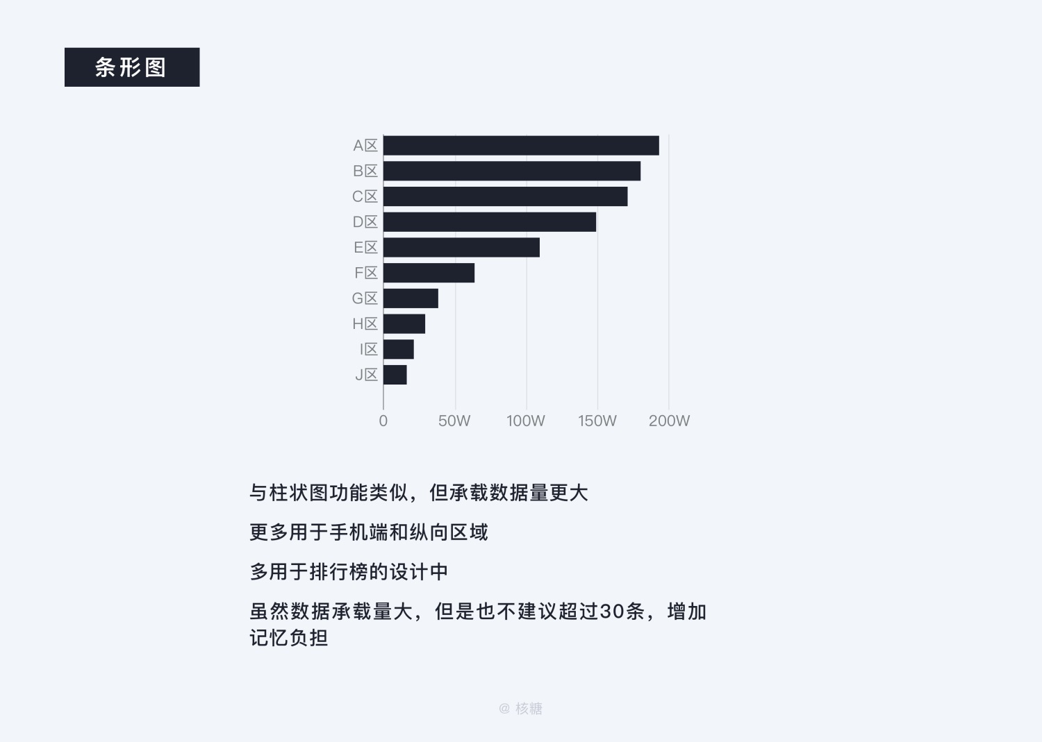 关于可视化设计的合集 - 图51