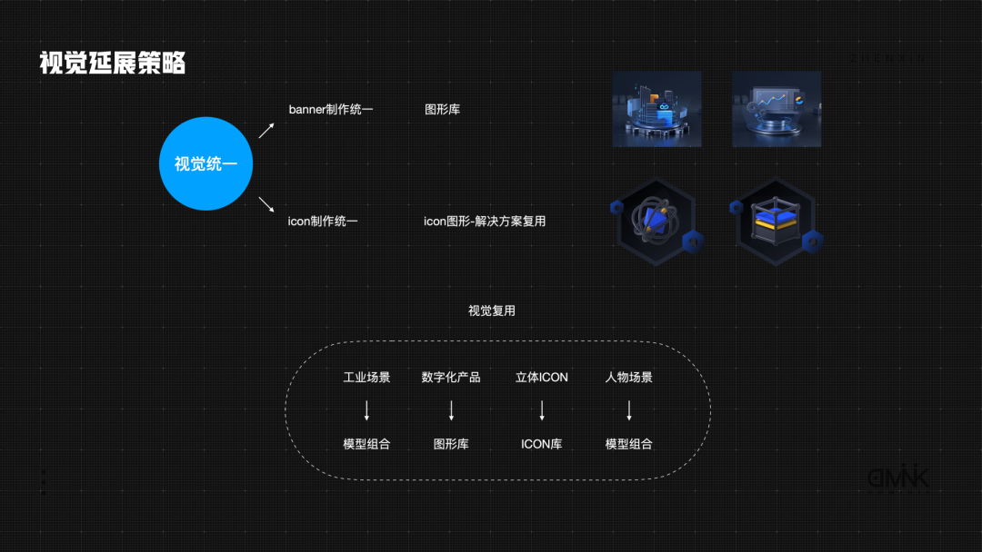 腾讯工业云平台WeMake视觉设计复盘 - 图28