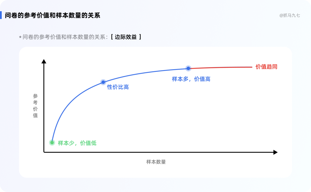 关于调研问卷设计的合集 - 图18