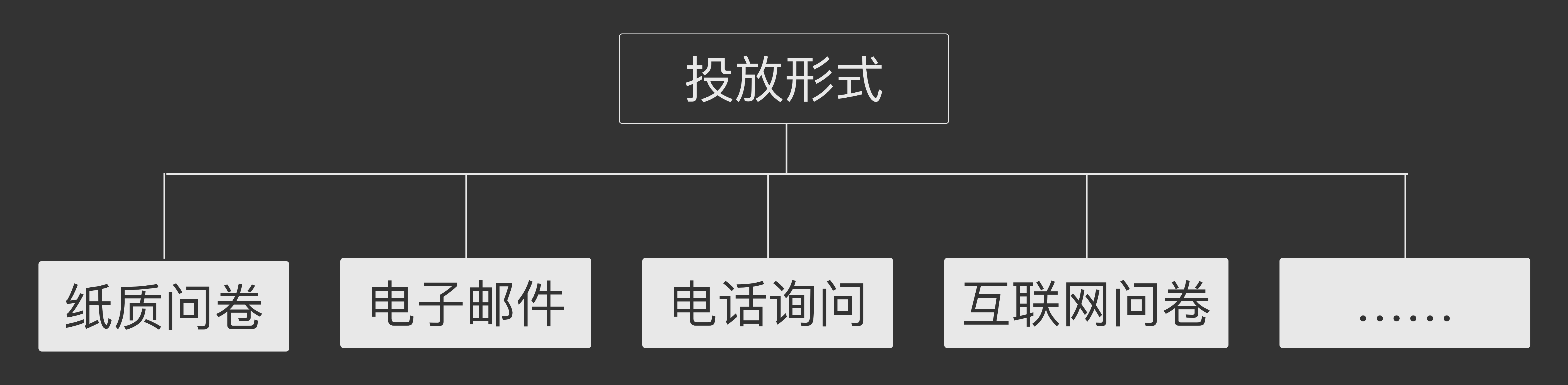 关于调研问卷设计的合集 - 图75