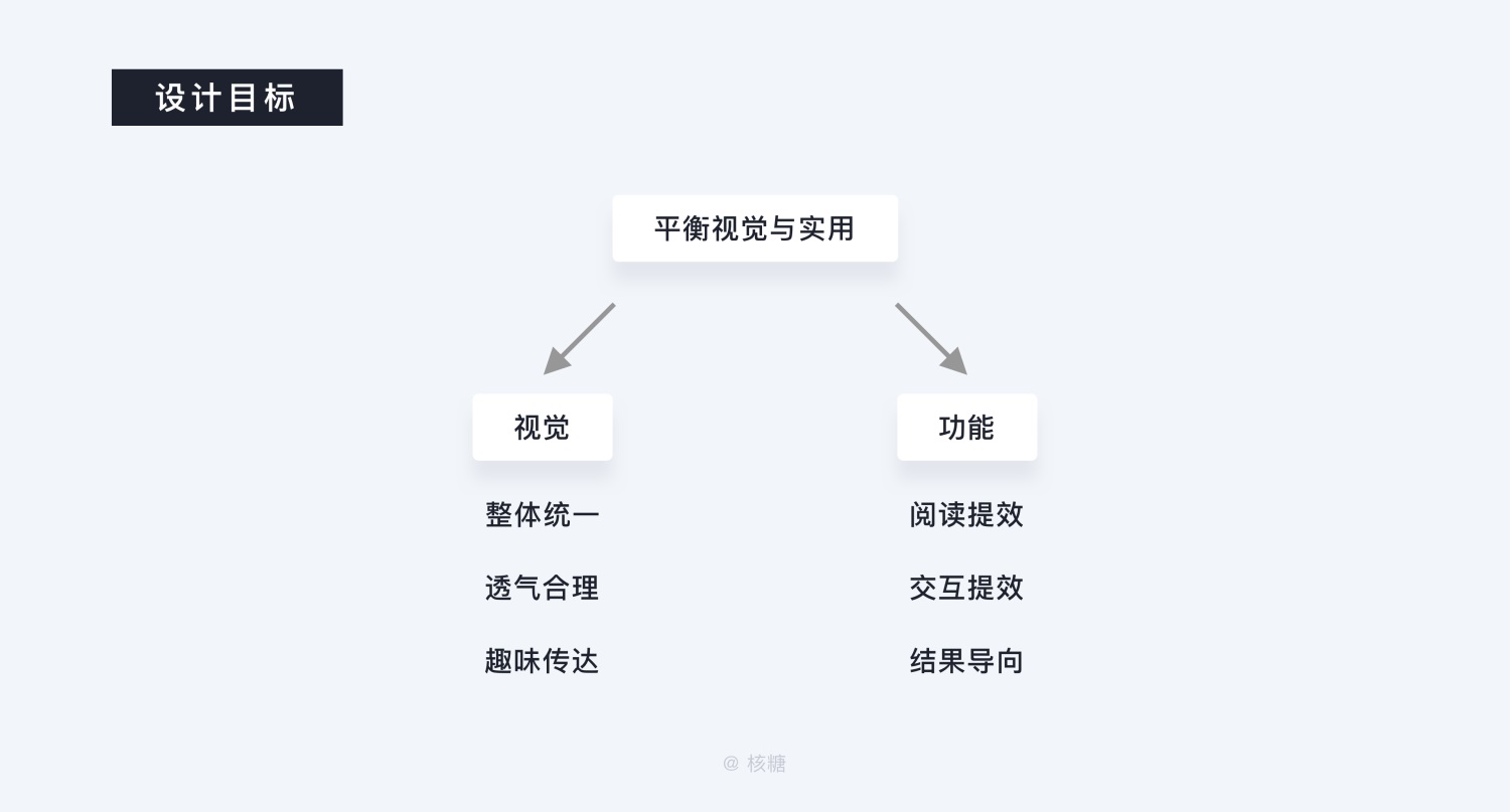 关于可视化设计的合集 - 图42