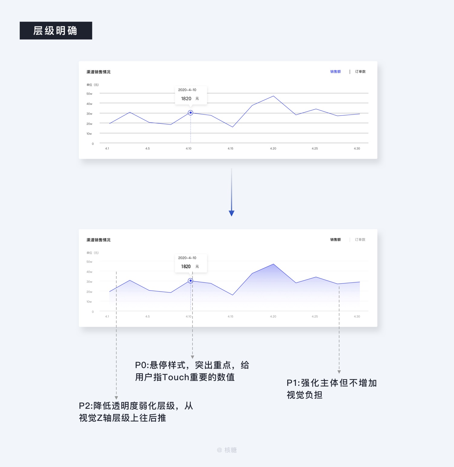 关于可视化设计的合集 - 图73