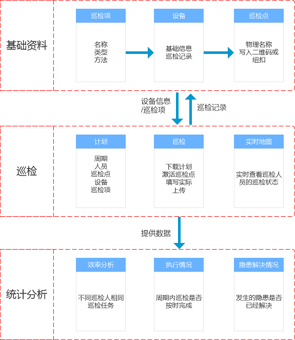 B端产品常见的3种巡检方式 - 图3