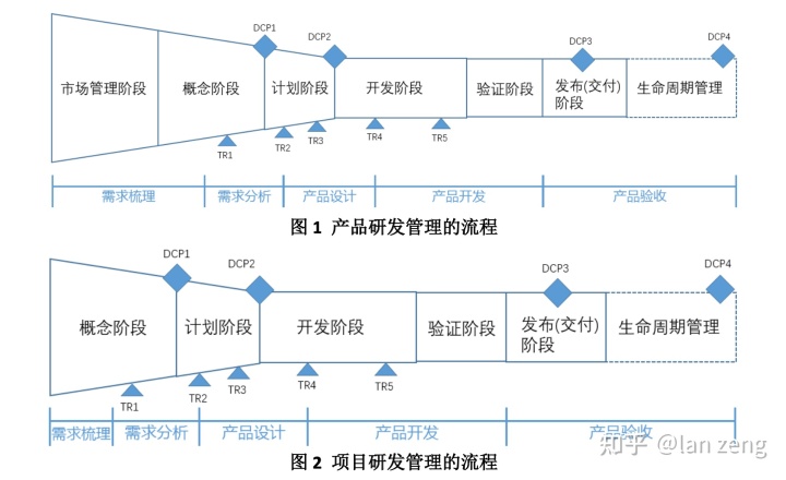 需求梳理与分析工作指南 - 图2