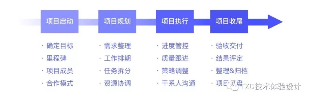 项目管理实践-设计师如何应对 - 图1