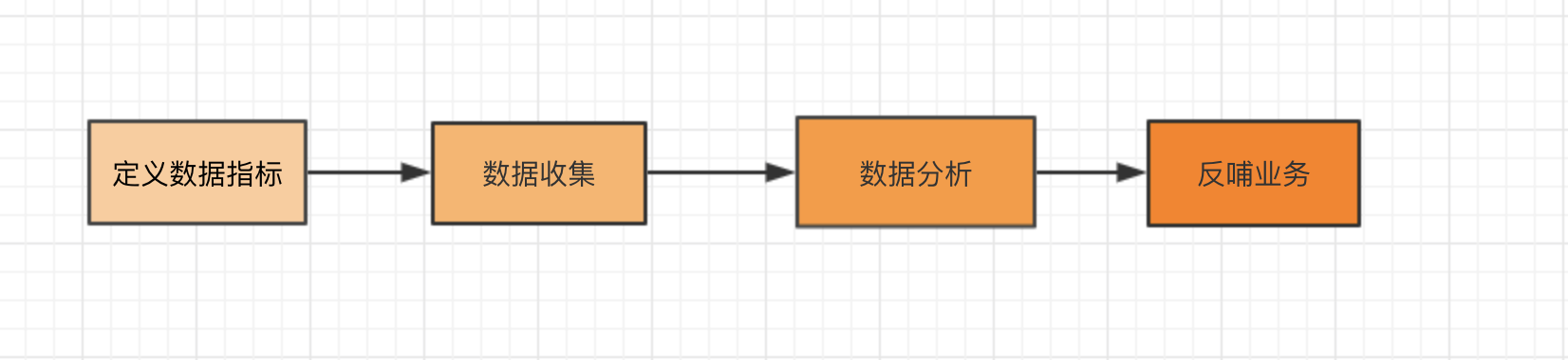 如何制作数据埋点文档 - 图2