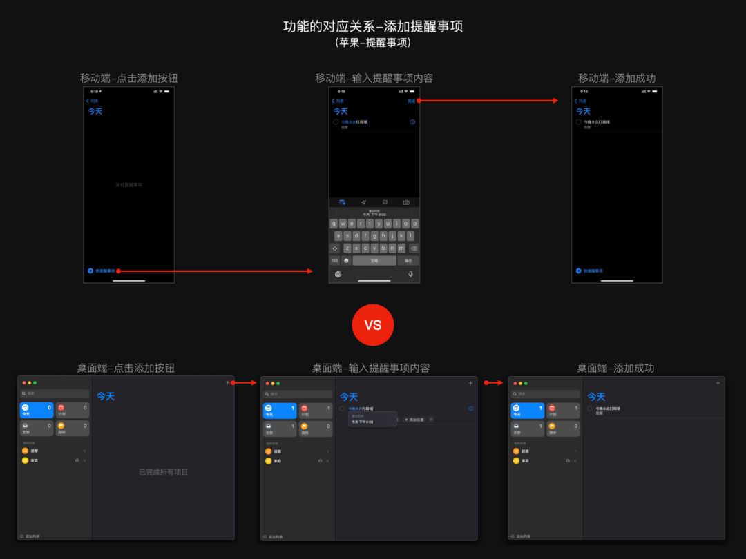 桌面端和移动端的设计差异性 - 图2