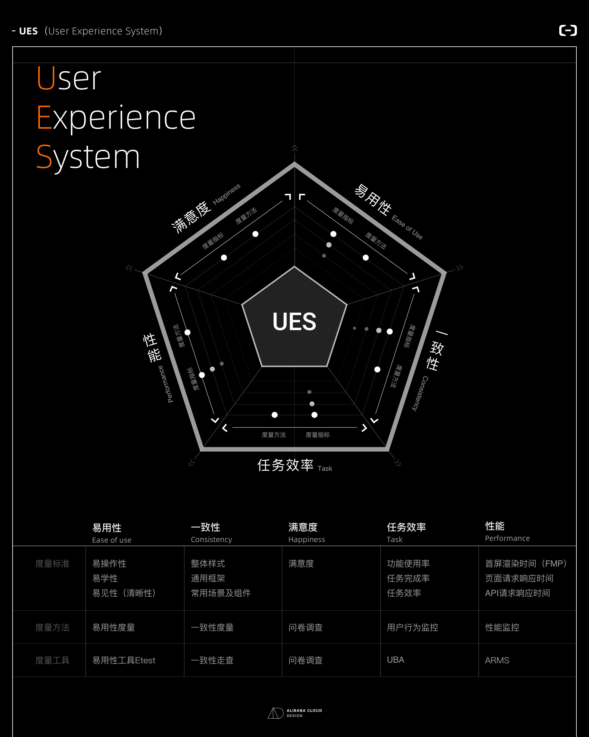 阿里云产品使用体验度量系统 – UES - 图4