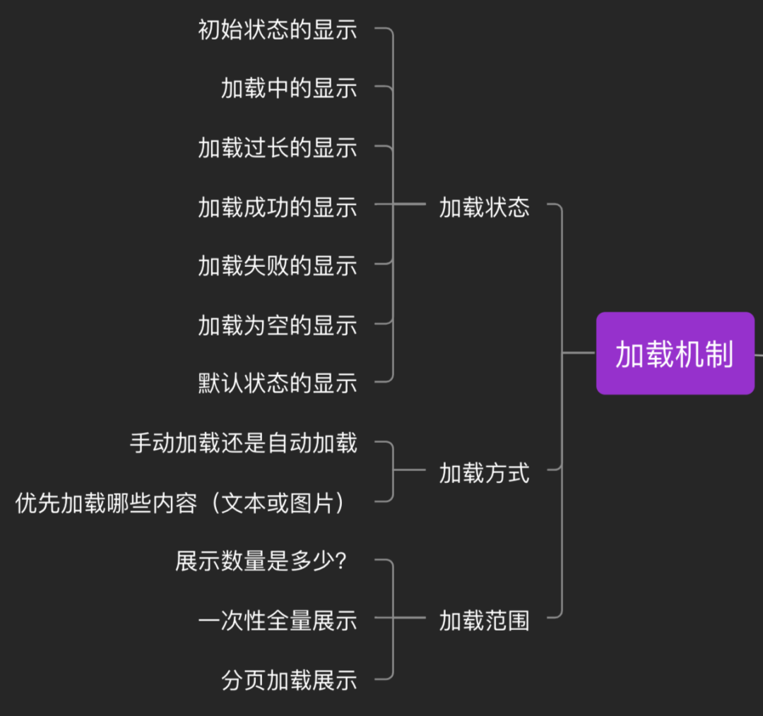 交互机制的总结（删除、中断、显示、加载、排序、刷新、缓存、推送（push）） - 图5