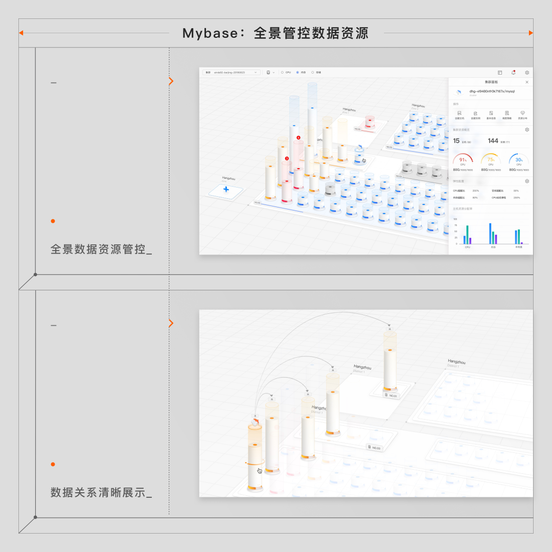 当设计遇见技术，B端体验的进化 - 图36