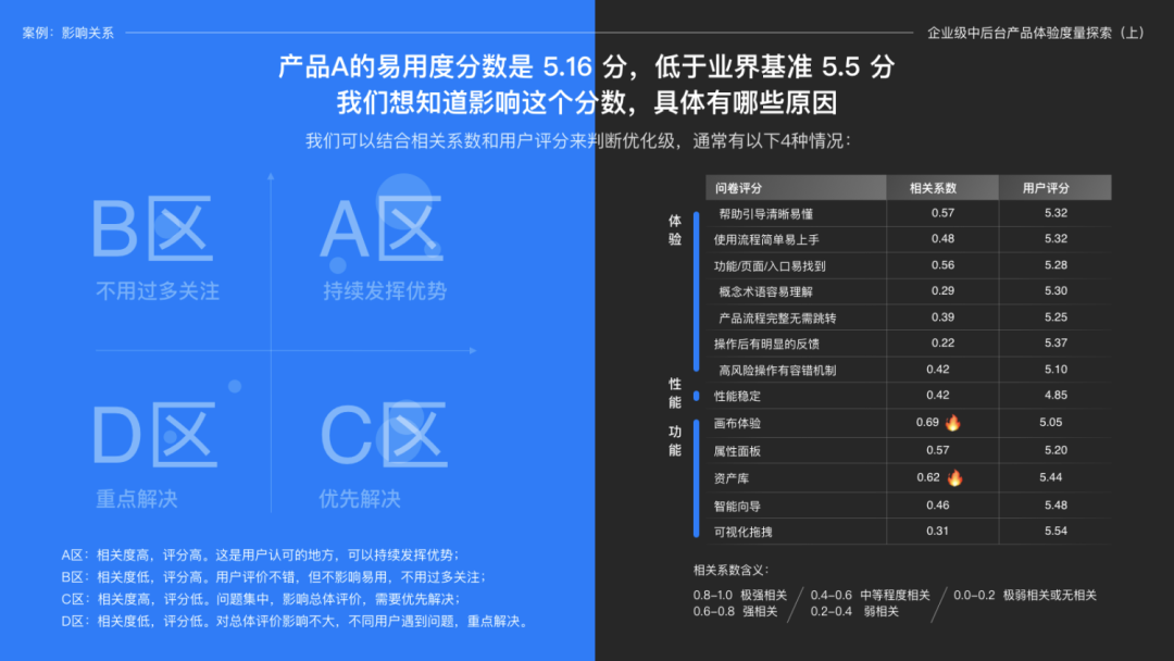 易用度在企业级中后台产品的探索和实践 - 图13