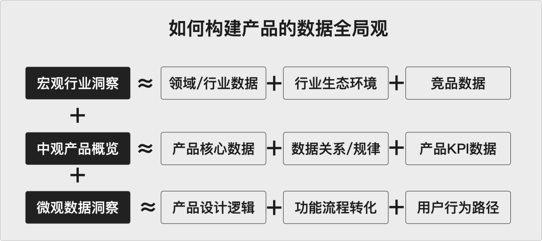 设计师必须掌握的数据基础知识 - 图7