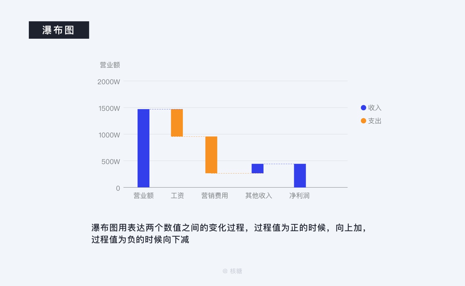 关于可视化设计的合集 - 图65