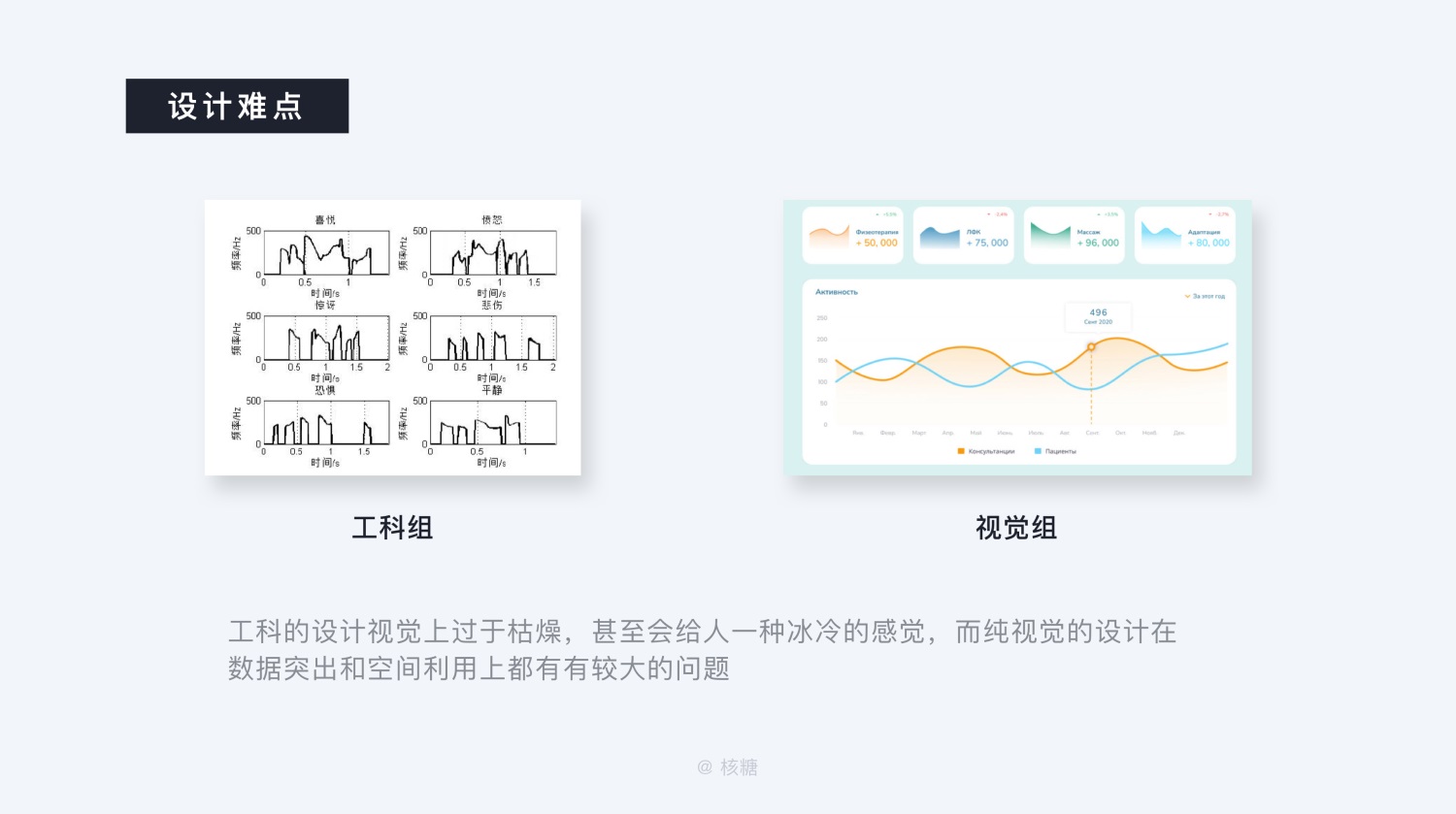 关于可视化设计的合集 - 图41