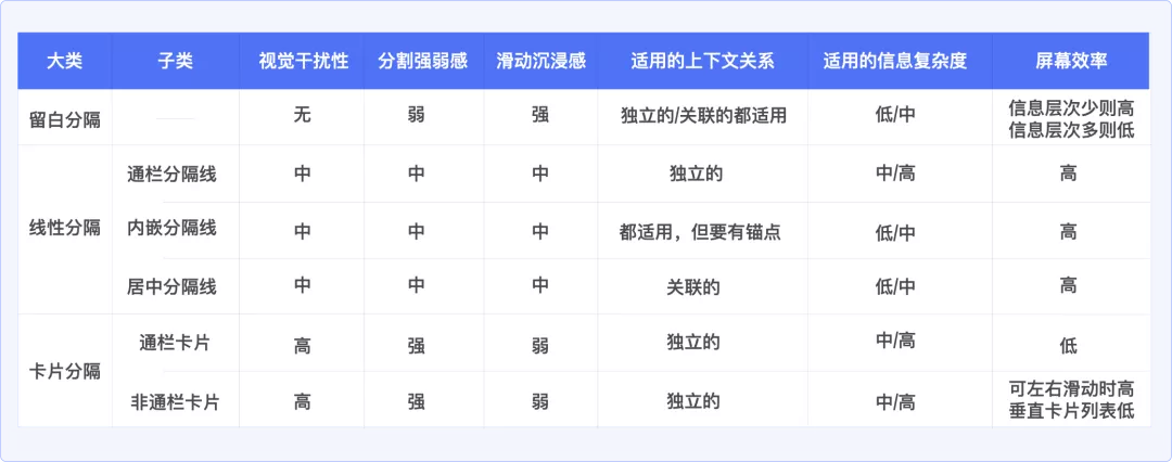 留白分割、线性分割、卡片分割，一张图扫清你的选择困惑！ - 图17