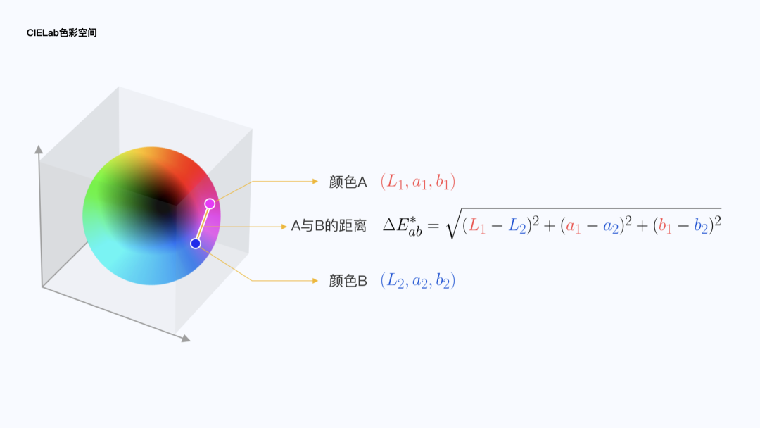 关于可视化设计的合集 - 图12