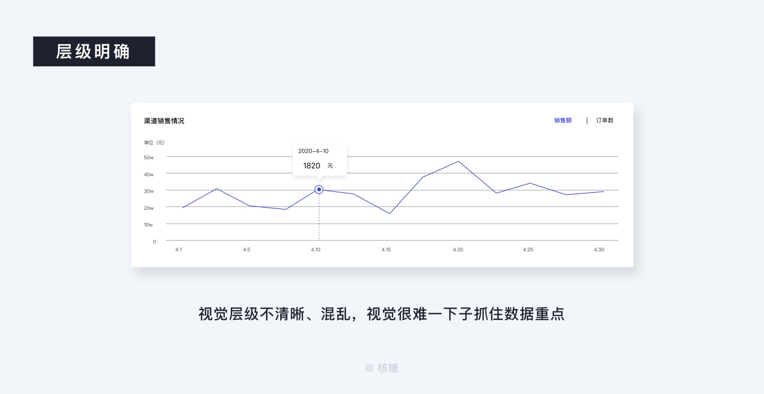 关于可视化设计的合集 - 图71