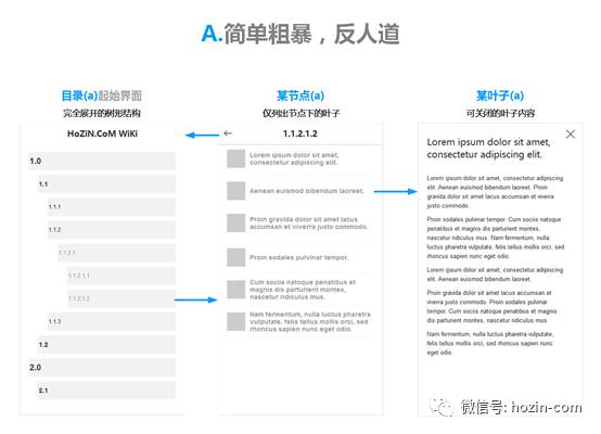 『多级目录结构』在移动端的交互设计 - 图8