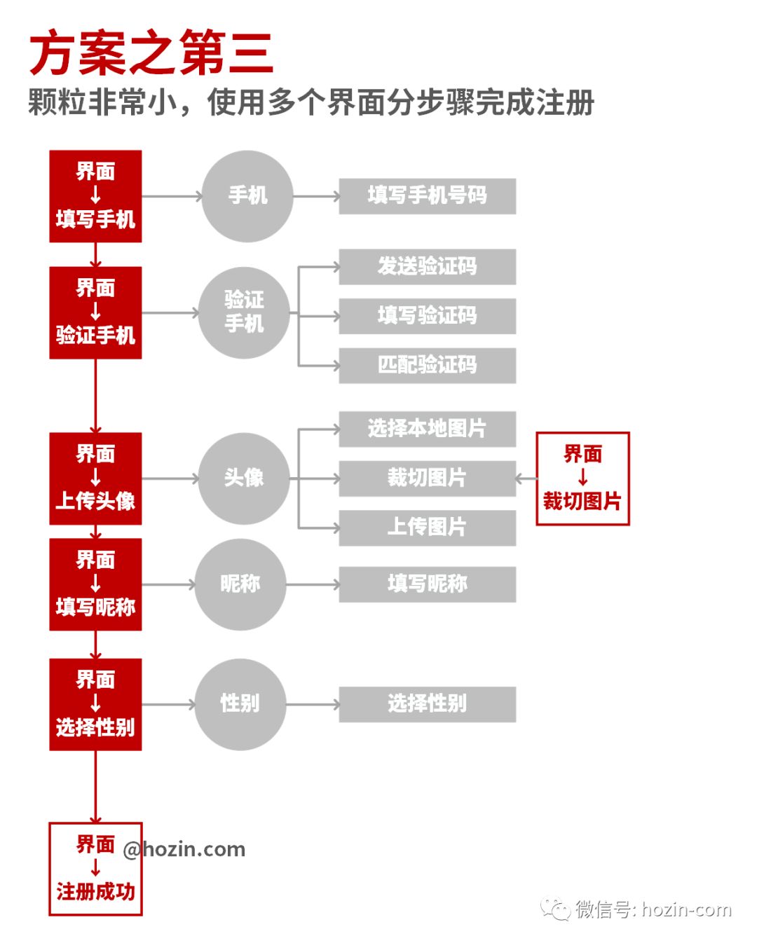 理解 [ 用户任务 ] 的 [ 颗粒度 ] - 图10