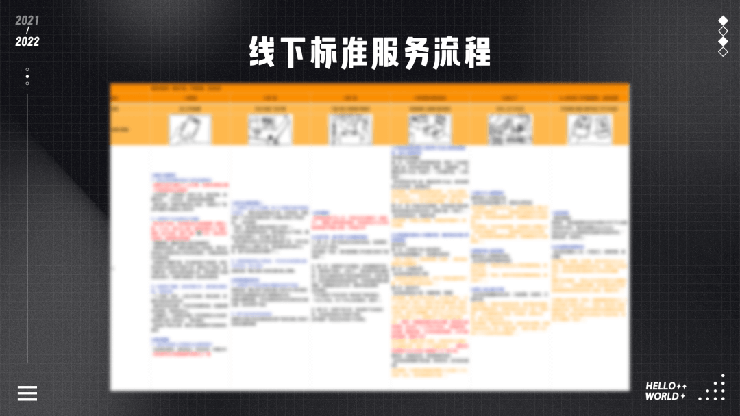 58 | 如何做有温度的服务设计 - 图18