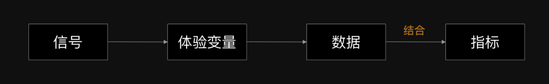 量化设计价值02-体验度量深度实践 - 图7