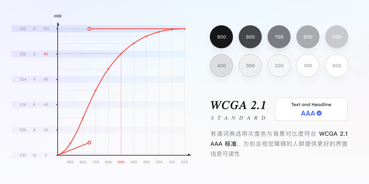 网易有道词典 9.0 【全新设计-只为更懂你】 - 图10