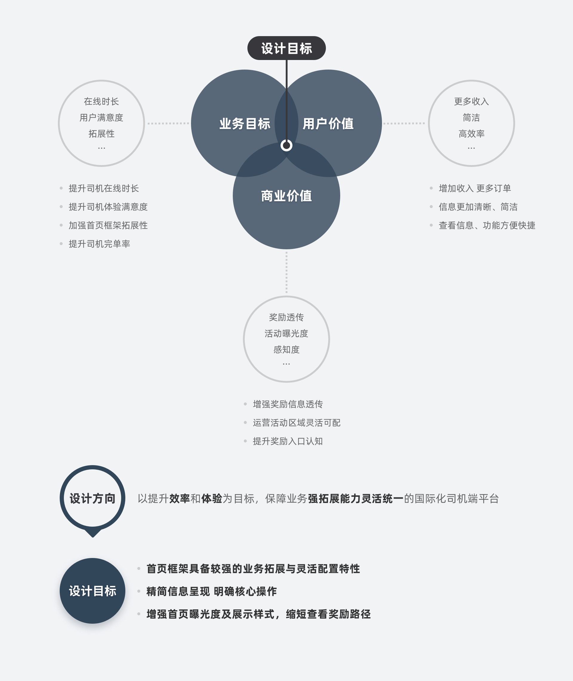 滴滴【国际化司机端-首页改版总结】 - 图2