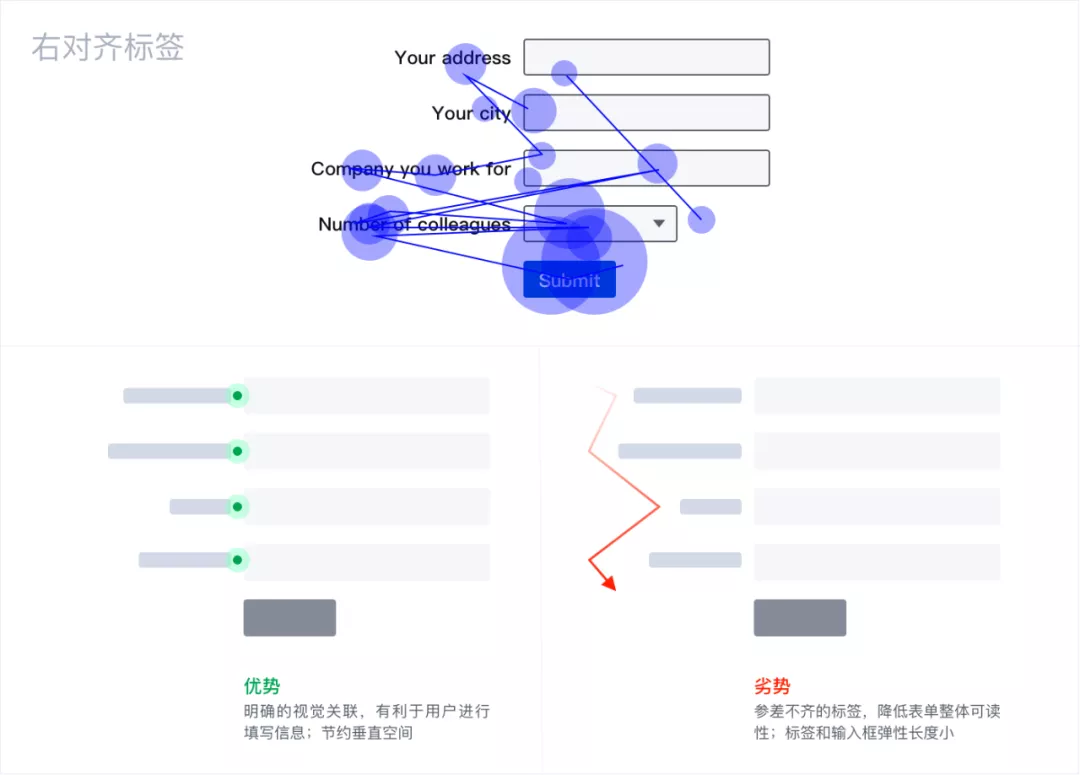 B端-表单设计常见撕逼问题 (超实用) - 图5