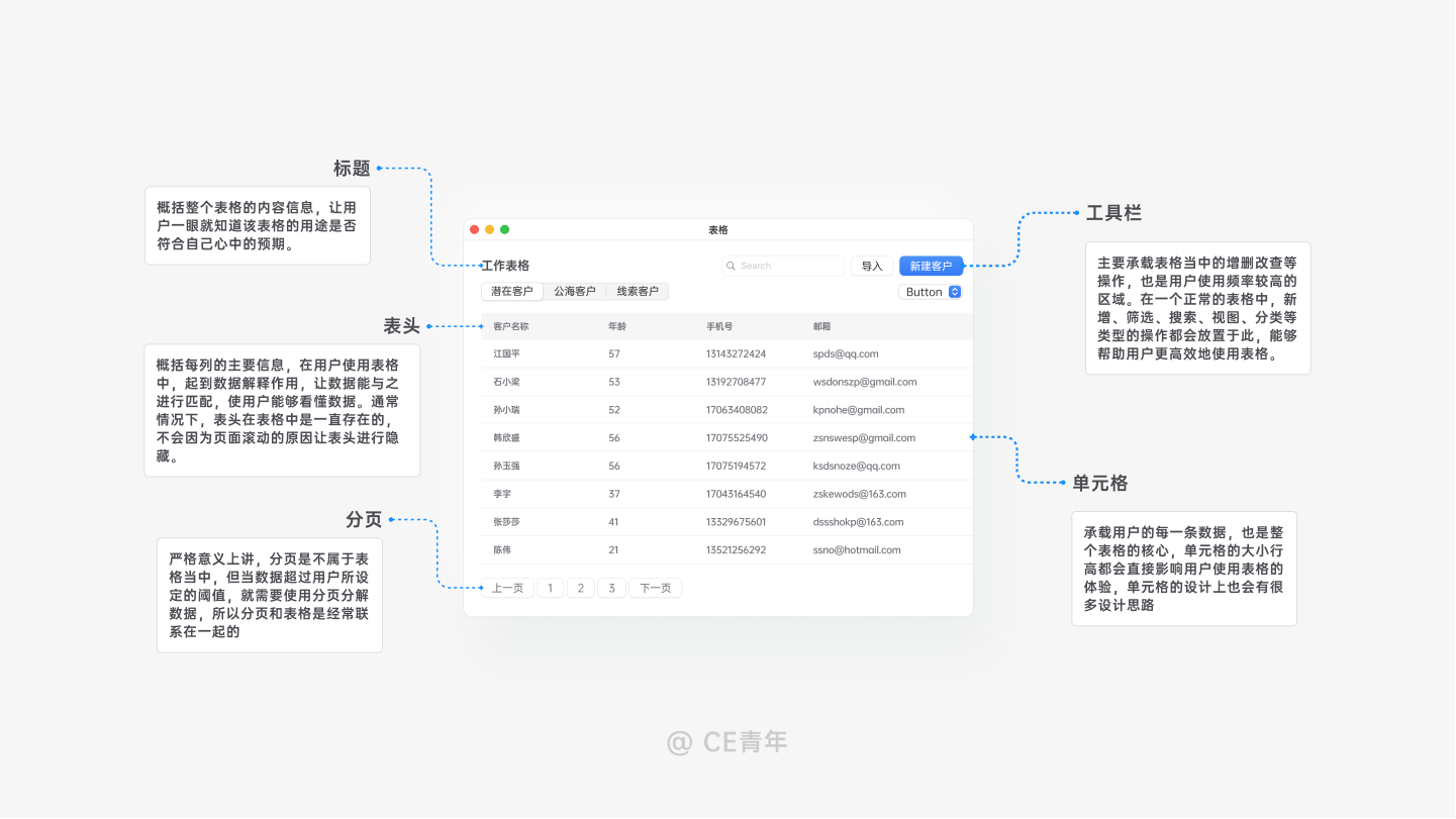 B端-表格设计 - 图10