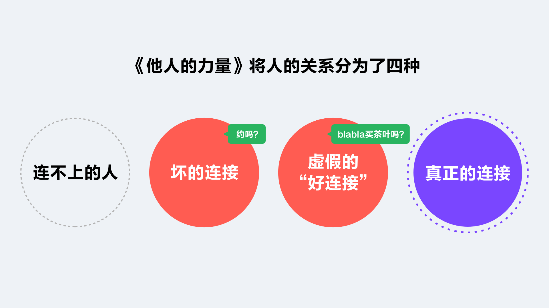 轻聊【陌生人社交设计引力公式】 - 图2