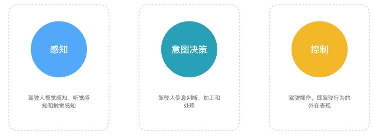 车载HMI -  “超宽一体屏”体验设计八大原则（四） - 图2
