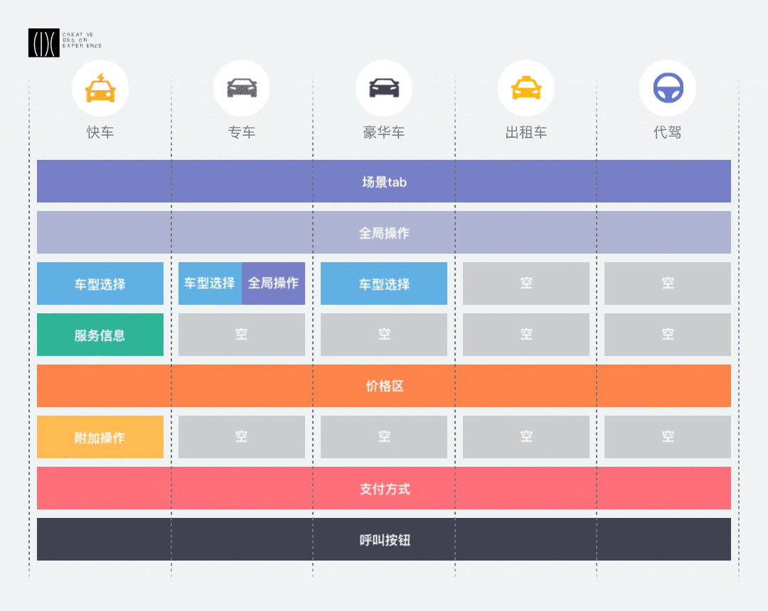 滴滴平台｜表单项目的组件化设计思维沉淀 - 图11
