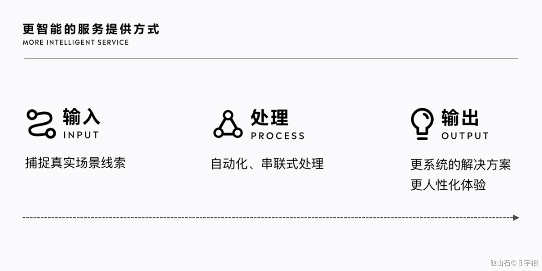 2020-2021 设计趋势ISUX报告 · 用户体验篇 - 图6