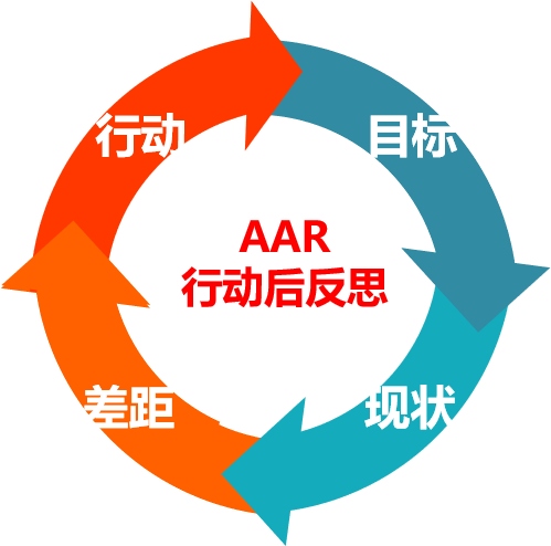高效会议 - 如何提升会议质量？ - 图5