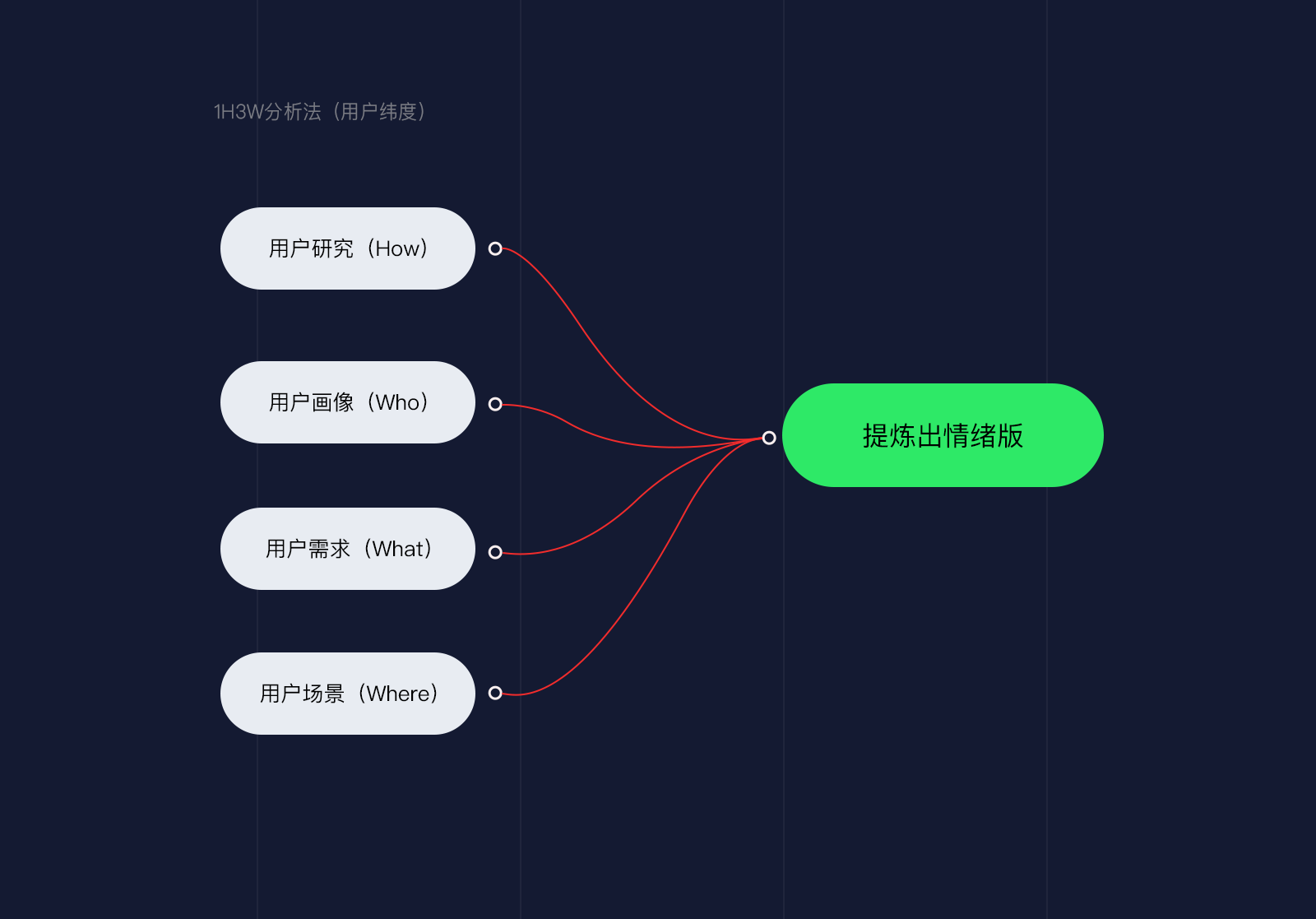 品牌插画组件库-从0到1 - 图11