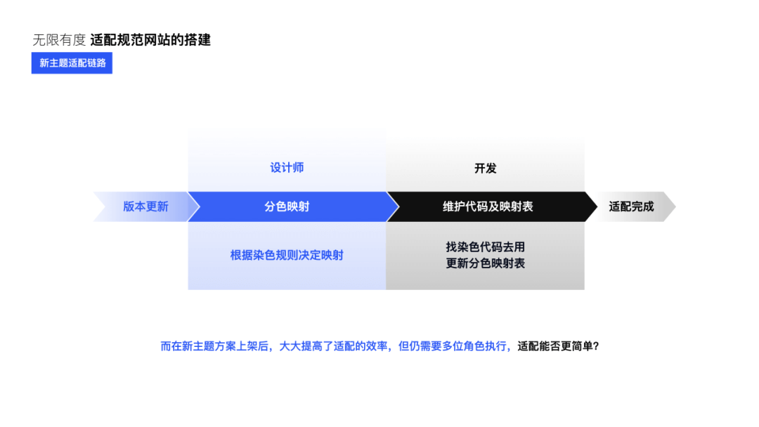 设计创新【QQ主题美化体验升级】 - 图25
