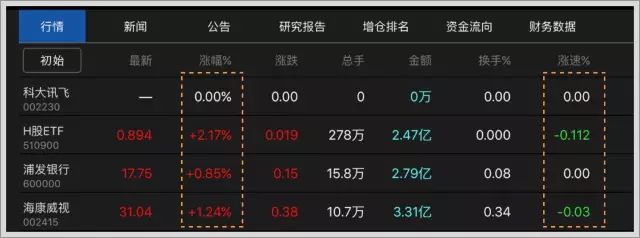 B端-表格设计完全手册 - 图7