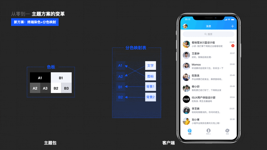 设计创新【QQ主题美化体验升级】 - 图10