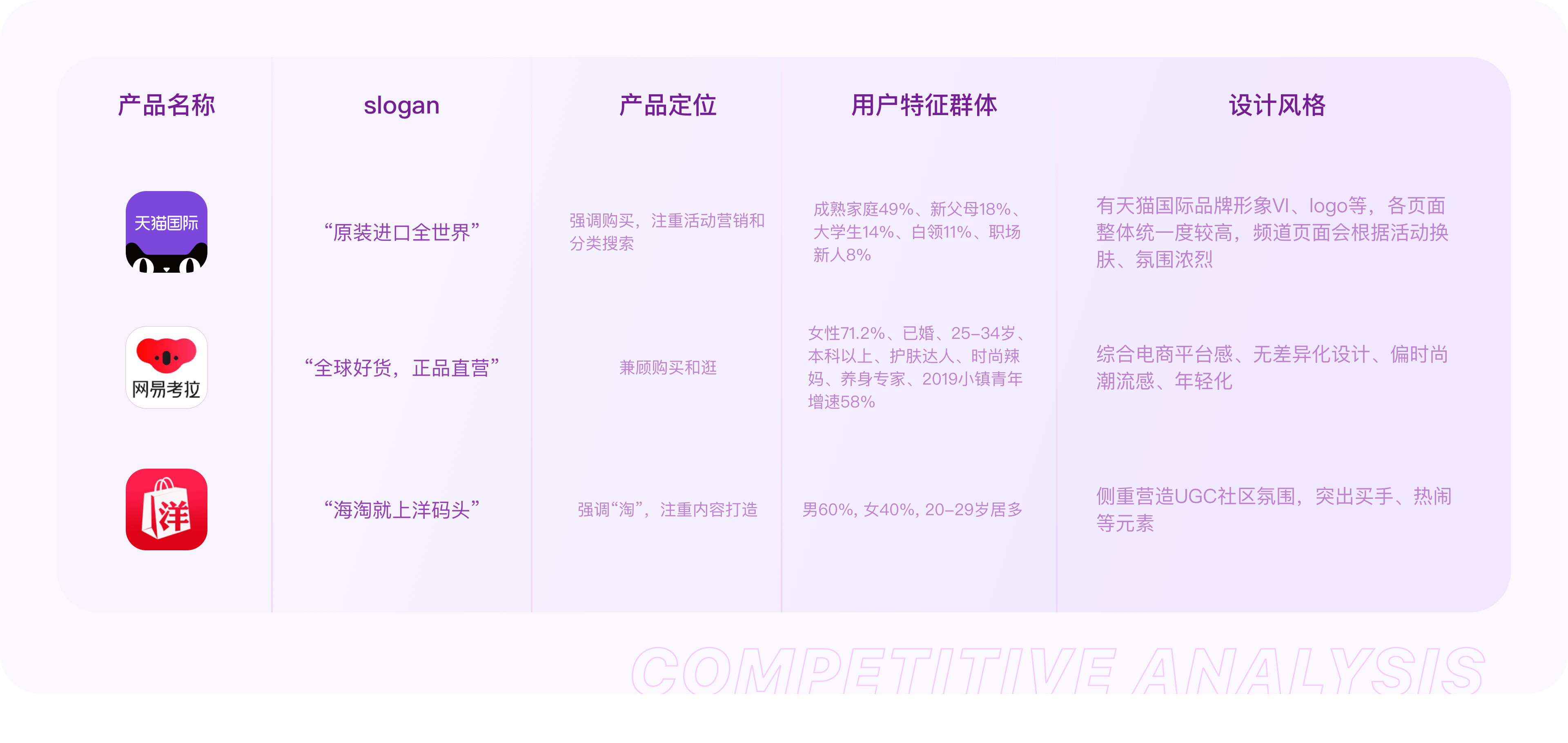 京东国际V9.0【频道品牌升级】 - 图4