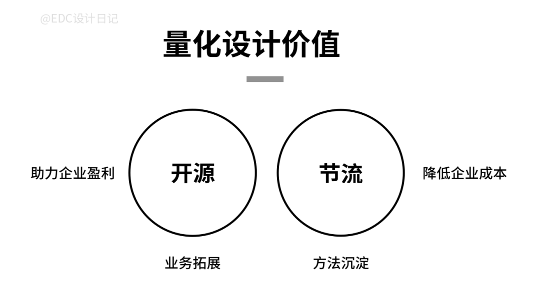 作品集-如何有亮点 - 图35