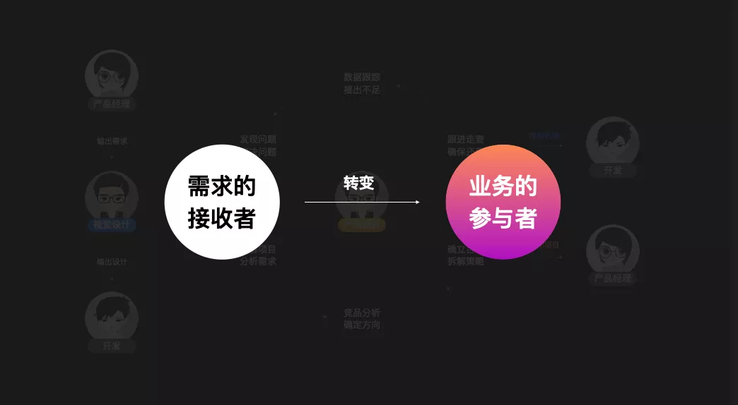 58 | 赋能B端业务新变化 - 图15