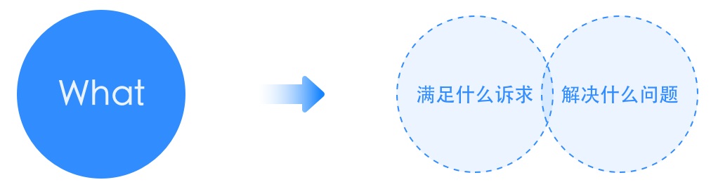 京东总结｜B端设计师怎样发挥设计价值？ - 图3