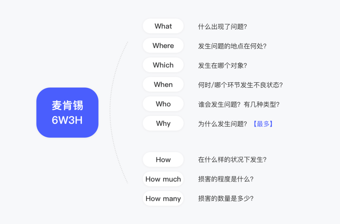 B端 - 设计沉思录｜设计价值难量化？掌握这套方法 - 图7