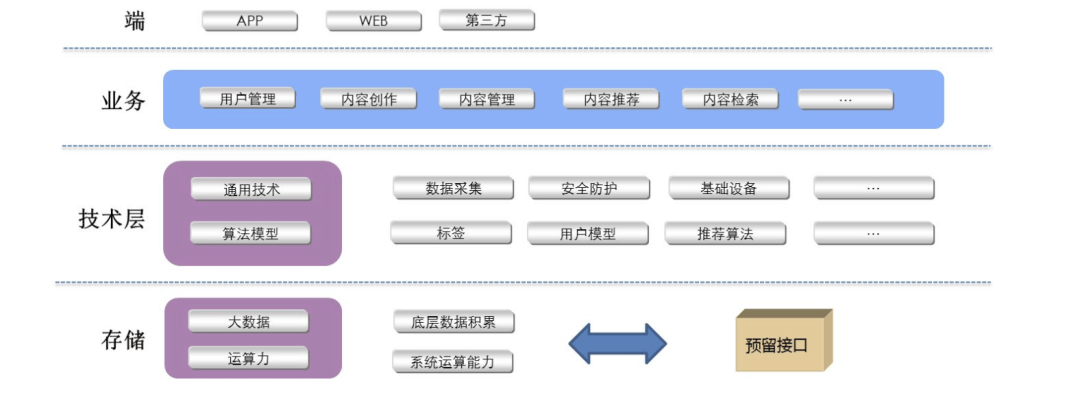信息流产品如何做？ - 图11