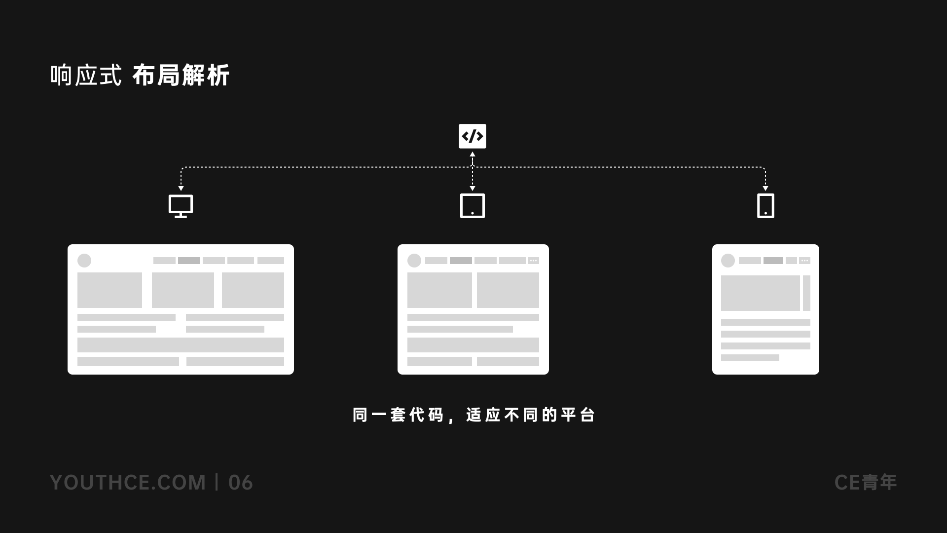 B端-数据表格设计(下) - 图16