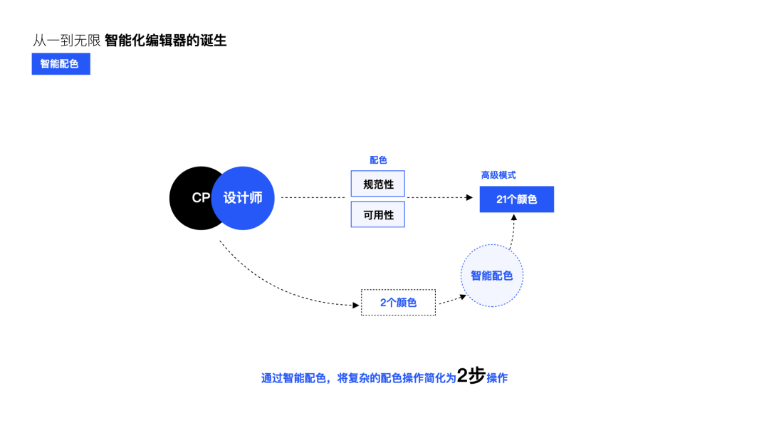设计创新【QQ主题美化体验升级】 - 图20