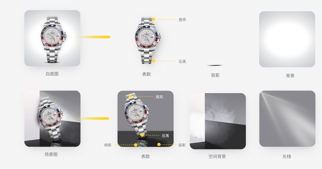 作品集-如何有亮点 - 图31