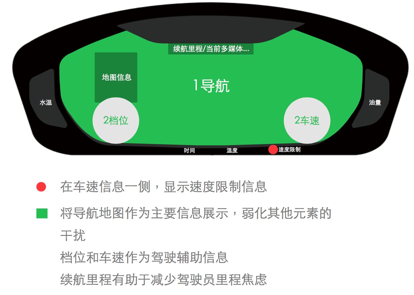 车载HMI - 汽车仪表盘交互体验设计分析（一） - 图36