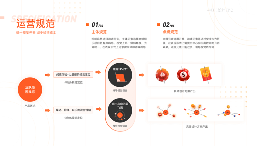作品集-如何有亮点 - 图44
