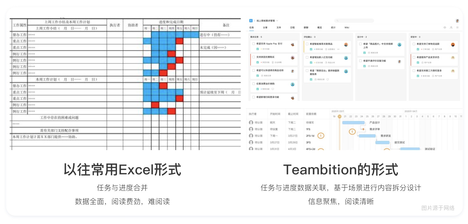 ToB - 产品设计基础思维与方法 - 图14